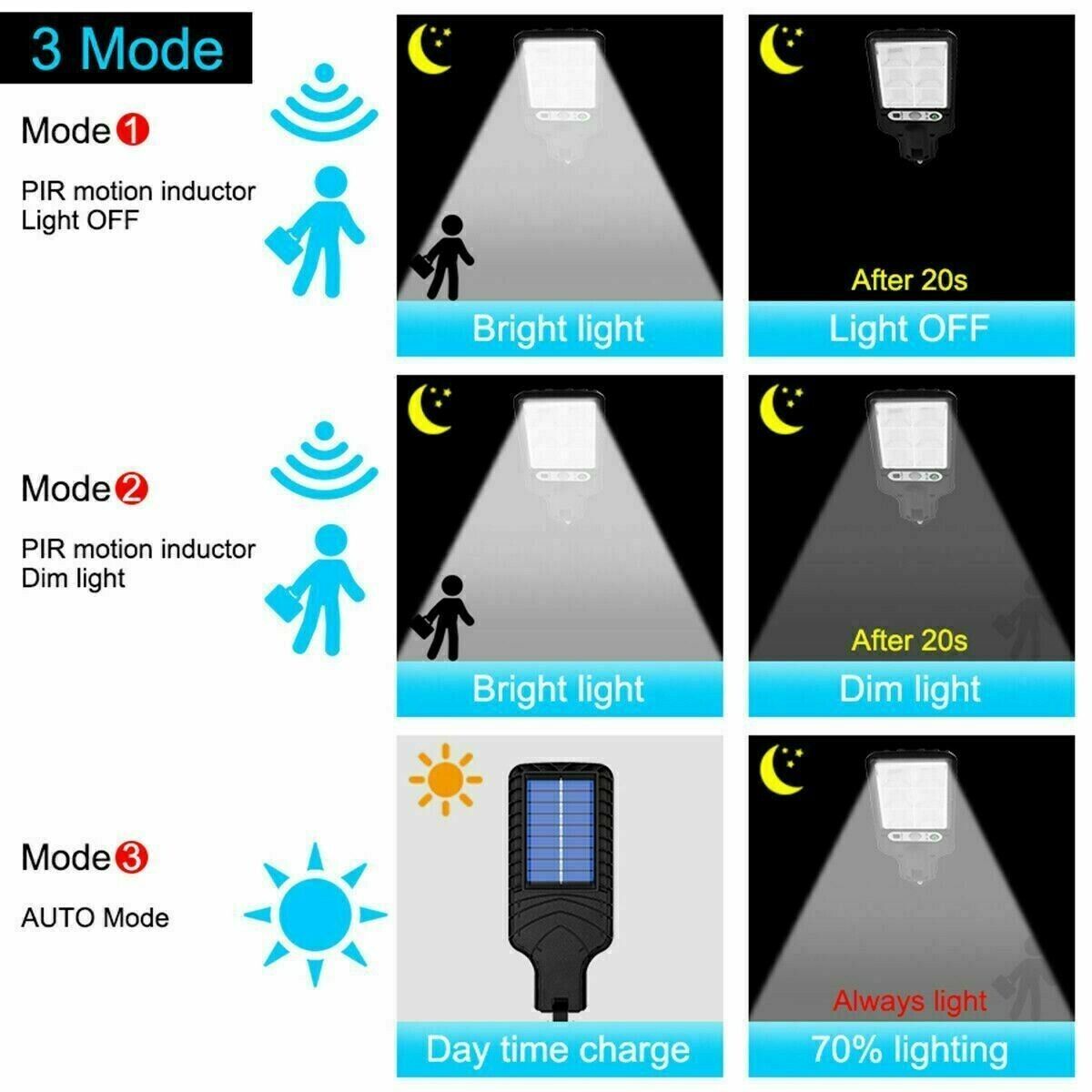 LED Solar Motion Sensor Light - Image 8